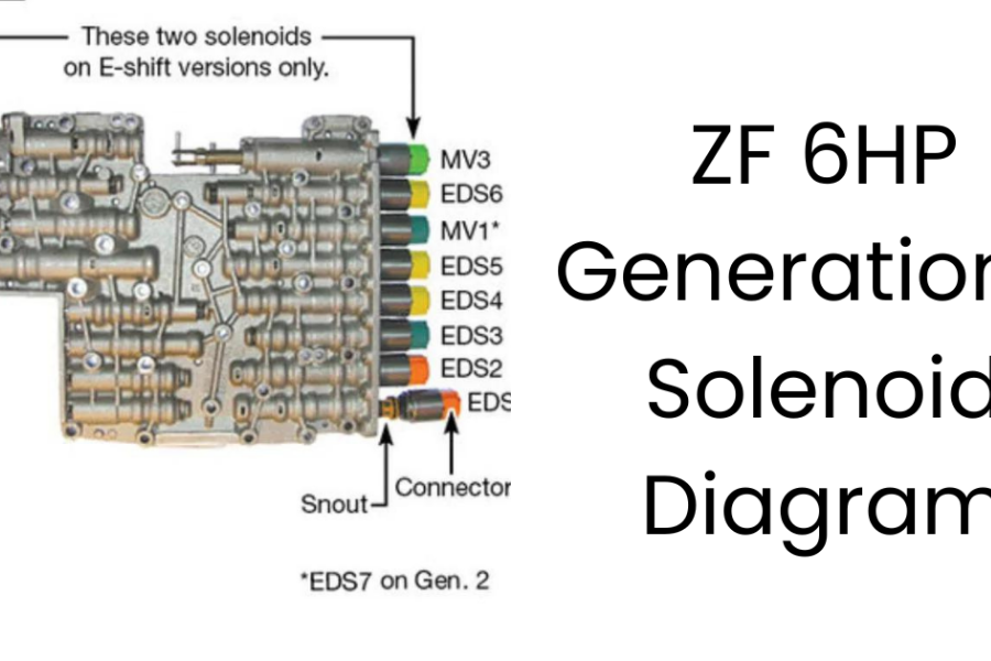 ZF 6HP Generation 2 Solenoid Diagram PDF: A Comprehensive Guide ...